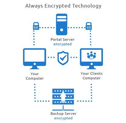 Technical Support & Hosting