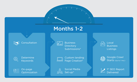 Enhance Your Accounting Firm's Social Media Presence