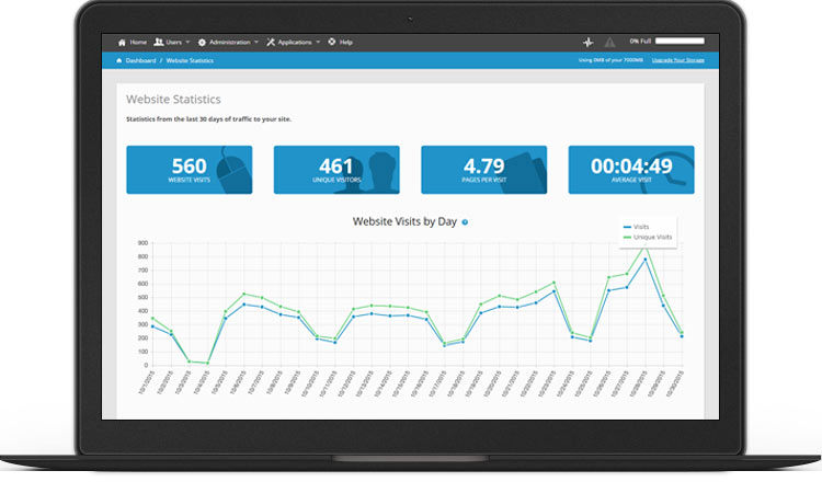 Website Statistics Dashboard for Accountants and CPAs