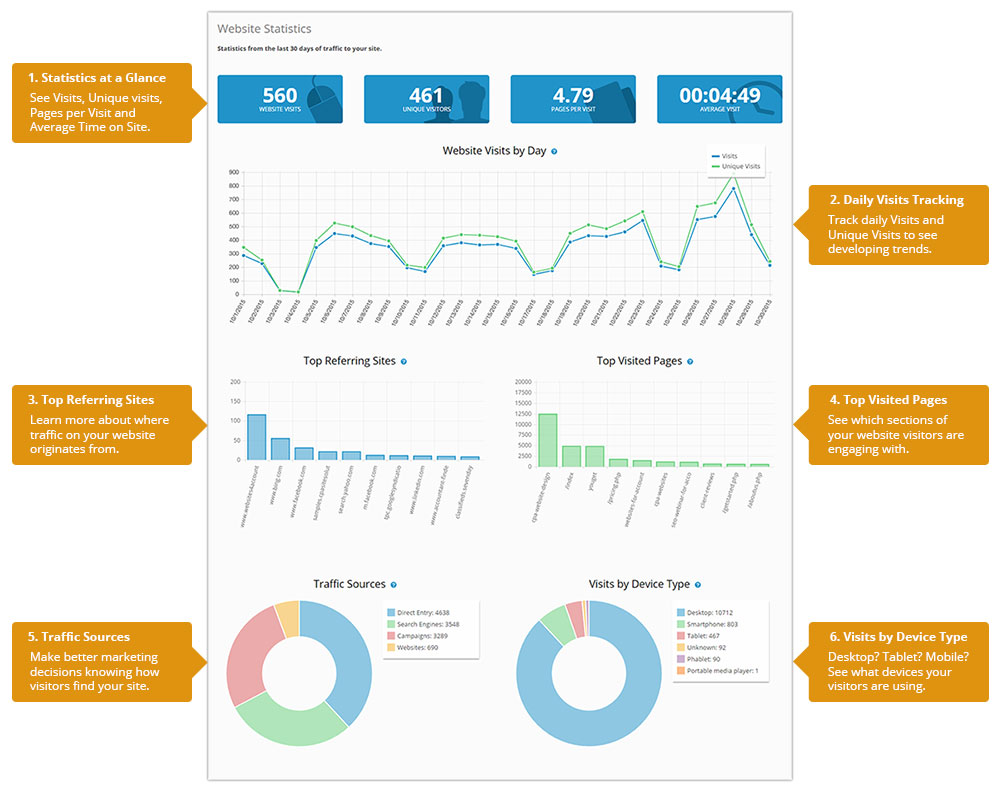 Website Statistics for Accountants and CPAs Infographic